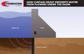 what is curtain grouting foundation
