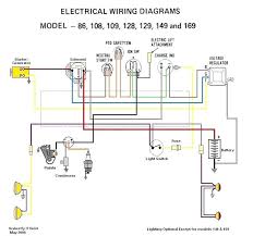 I need the specs for all the wiring from the kolher command motor to the cub cadet look at the wiring color codes and their purpose in the briggs manual, compare to the wiring color codes and purpose for the kohler engine in manual, connect accordingly. Ho 5804 Rzt Cub Cadet Wiring Diagram Download Diagram