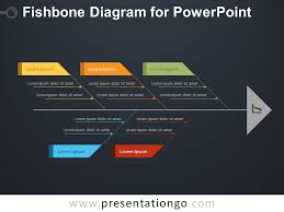 Fishbone Ishikawa Diagram For Powerpoint Presentationgo Com