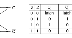 to construct sr latch using nor gate
