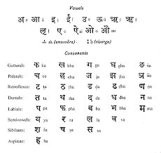 Vowels Life Consonants Body Hindu Concept Of Alphabet