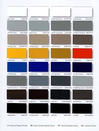 Spectrum Powder Coatings Products