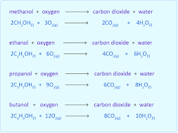 easy exam revision notes for gsce chemistry