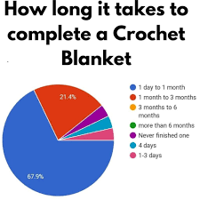 to crochet a blanket