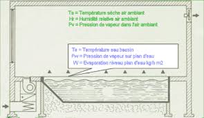 Swimming Pool Calculation Evaporation Water Thermal