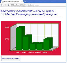 How To Change 3d Chart Inclination In Asp Net
