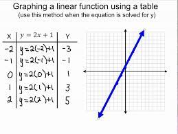 graphing linear functions using tables