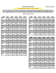 Copy Of 2019 Fws Southern Ac 0082r Pay Chart Missouri