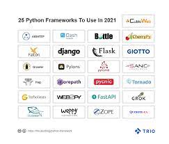 what is a python framework 25 python