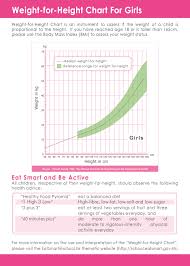 weight for height chart