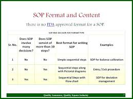 Template Writing Sops And Work Instructions Sop Format Free 9