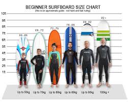 76 Proper Shortboard Surfboard Size Chart
