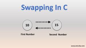 swapping in c learn how to swap two