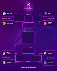 May 20, 2021 · 2021 college world series schedule: International Champions Cup On Twitter How The Uefa Champions League Bracket Plays Out Who Goes To The Final