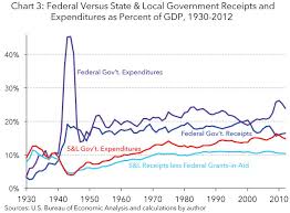 A Short History Of Government Taxing And Spending In The