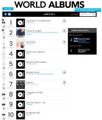 Monsta X Score Huge Debut On The Billboard World Albums
