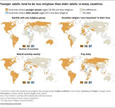 The Age Gap In Religion Around The World Pew Research Center
