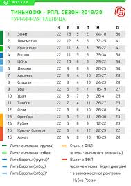 Канал для трансляций матчей фнл. Chempionat Rossii Kubok Kogda Vozobnovitsya Sezon Raspisanie I Daty Matchej Rpl Obmen S Fnl Sport Ekspress