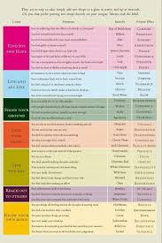 Bach Remedies Chart Homeopathic Remedies Bach Flowers
