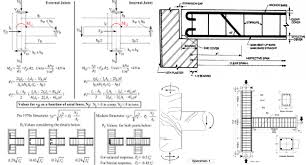 rectangular beam engineering feed
