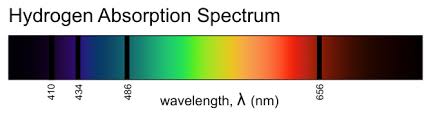 Line Spectra In Hydrogen
