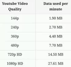 Gigabytes to megabytes conversion cards. How Much Mb Does It Take When I Watch A 720p Video Of 10 Mins On Youtube Quora
