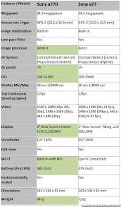 Sony A77ii Vs Sony Alpha Slt A77 Camera Comparison Sony