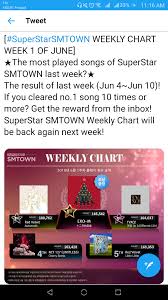 So This Is How Weekly Chart Works And Im Quite Confused