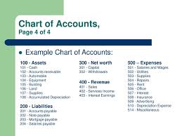 Accounting Basics Part 1 Ppt Download