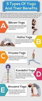 all types of yoga and their benefits