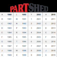 the part shed vin year chart