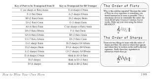 Chapter 18 The Transposing Trumpeter Essential Trumpet