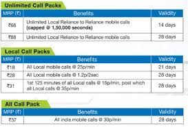 Rcom Announces 4g Data Packs 1gb Data To Cost Rs 255