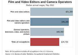 How Much Do Videographers Earn By Jose Antunes Provideo