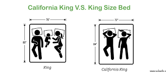 difference between king and california