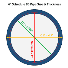 pipe schedule charts for cs and ss pipe