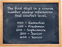 Image result for what is a course subject code and number