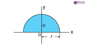 Moment Of Inertia Of A Semicircle