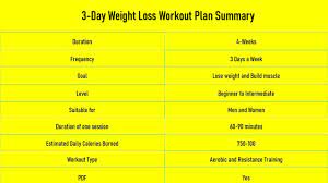 3 day workout routine for weight loss