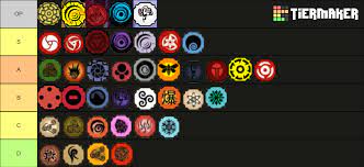 Apr 15, 2021 · make sure to like & subscribe!join my discord! My Bloodline Pvp Tier List Fandom