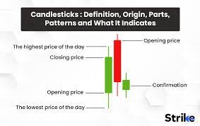 candlesticks definition patterns and