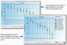 Project Ranking Charts Bubble Chart Pro V 6 Preview 2
