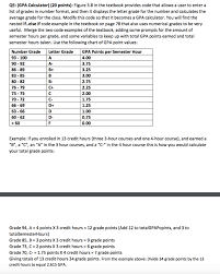 Solved Q5 Gpa Calculator 20 Points Figure 3 8 In Th