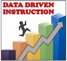 How To Use Data To Drive Instruction Rethink Math Teacher