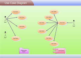 Uml Diagram Software Professional Uml Diagrams And