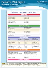 1 chart pediatric vital signs