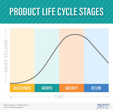 Product Life Cycle And Its Impact On Small Business Pricing
