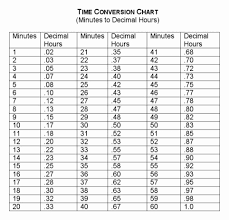 38 Factual Time Sheet Conversion Chart