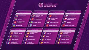 EuroCup Women on Twitter: "🇪🇸 @ValenciaBasket will host Groups F & H of  the #EuroCupWomen Regular Season! 🗓 Hubs: January 19-22, 2021.  https://t.co/8nwKsZh2N1" / Twitter