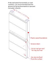 Wall Panel Installation Yea Jwu